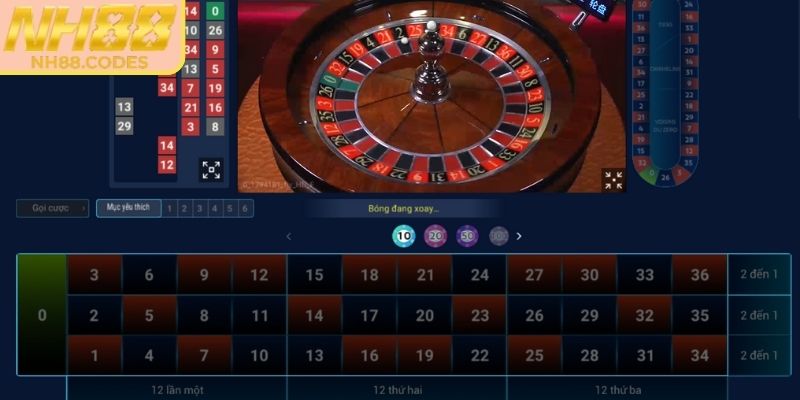 Kiểm soát vốn hợp lý